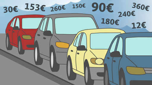 Grafik mit mehreren Autos hintereinander, Preise von 12€ bis 360€ sind um die Autos abgebildet