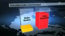 Grafik Schuldenrisiko Griechenland Steuerzahler