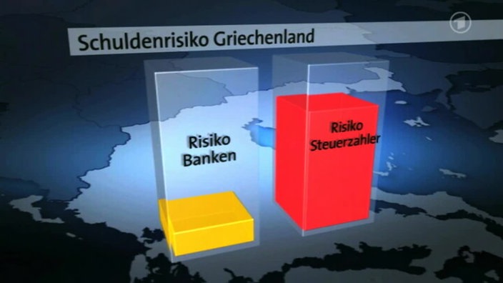 Grafik Schuldenrisiko Griechenland Steuerzahler