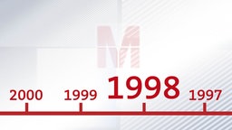 Jahreszahl in Form einer Zeitleiste