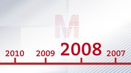 Jahreszahl in Form einer Zeitleiste