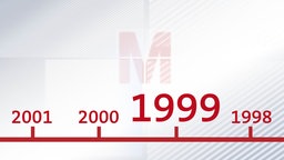Jahreszahl in Form einer Zeitleiste
