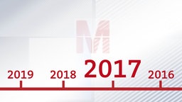 Jahreszahl in Form einer Zeitleiste