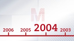 Jahreszahl in Form einer Zeitleiste