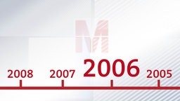 Jahreszahl in Form einer Zeitleiste
