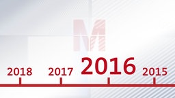 Jahreszahl in Form einer Zeitleiste