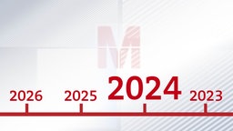 Jahreszahl in Form einer Zeitleiste