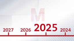 Jahreszahl in Form einer Zeitleiste