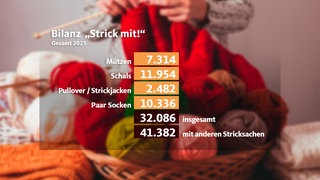 Strick mit! Bilanz