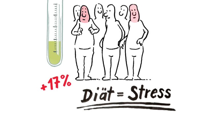 Illustration: Figuren mit erhöhten Stresswerten