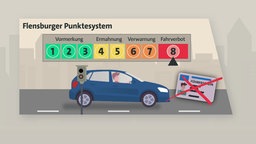 Flensburger Punktesystem