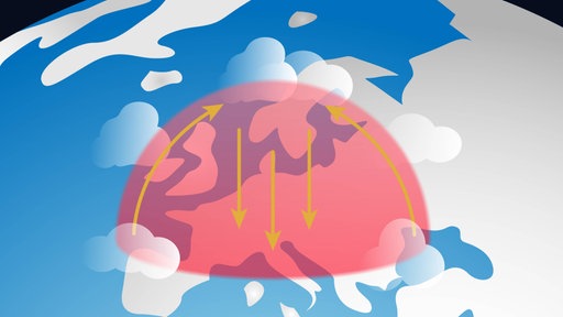 Grafik: Heat Dome: Eine rote Kuppel, welche die sich stauende Wärme nicht entweichen lässt