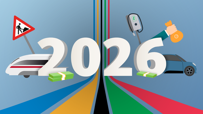 Grafik mit Jahreszahl „2026“ in der Mitte. Links neben der Zahl ein moderner Zug, davor ein Baustellenschild und ein Geldbündel. Rechts neben der Zahl ein Auto, ein Ladestecker sowie eine Hand, die einen Geldsack hält; darunter ebenfalls ein Geldbündel.