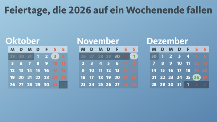 Grafik: Feiertage 2026