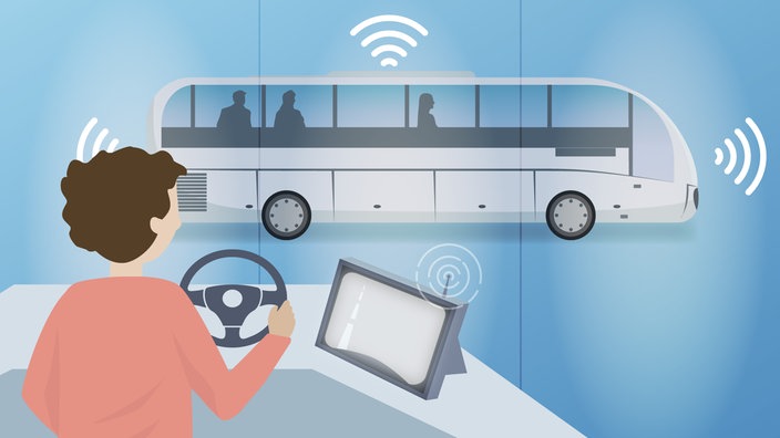 Grafik: Ein Bus mit Funkverbindung zu einem Menschen am Leitstand