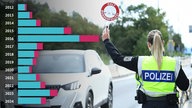 Polizistin bei einer Grenzkontrolle, dazu sieht man die Balken einer Datenvisualisierung