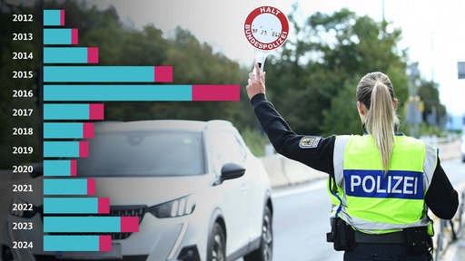 Polizistin bei einer Grenzkontrolle, dazu sieht man die Balken einer Datenvisualisierung