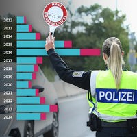 Polizistin bei einer Grenzkontrolle, dazu sieht man die Balken einer Datenvisualisierung