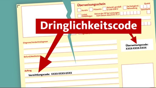 Grafik: Dringlichkeitscode