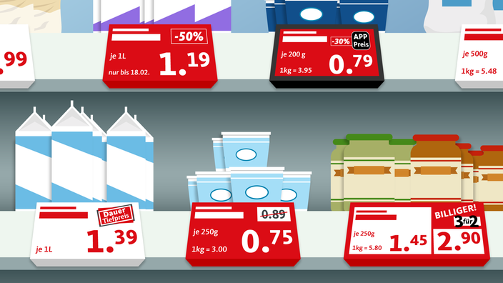 Illustration: Preisschilder im Supermarkt