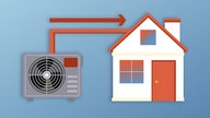 Illustration: Heizen mit Klimaanlage 
