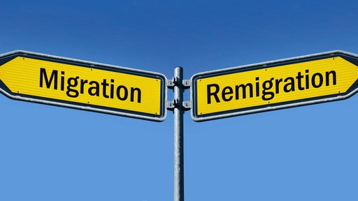 Schilder mit der Aufschrift Migration und Remigration