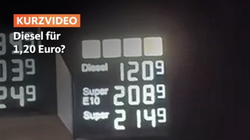 Tankstellenanzeige Spritpreise 