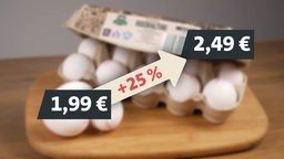 Graphische Darstellung der gestiegenen Eierpreise von bis zu 25 Prozent