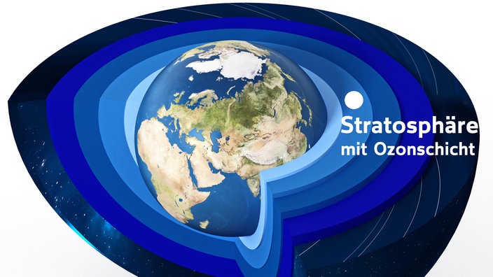 Grafik: Schichten der Erdatmosphäre - gekennzeichnet ist die Stratosphäre, in der sich die Ozonschicht befindet.