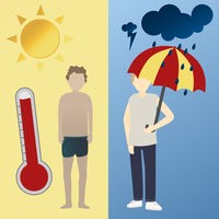 Grafik mit zwei Hälften zur Darstellung von Wetterextremen. Die linke Hälfte zeigt heißes, sonniges Wetter.  Die rechte Hälfte zeigt schlechtes Wetter.