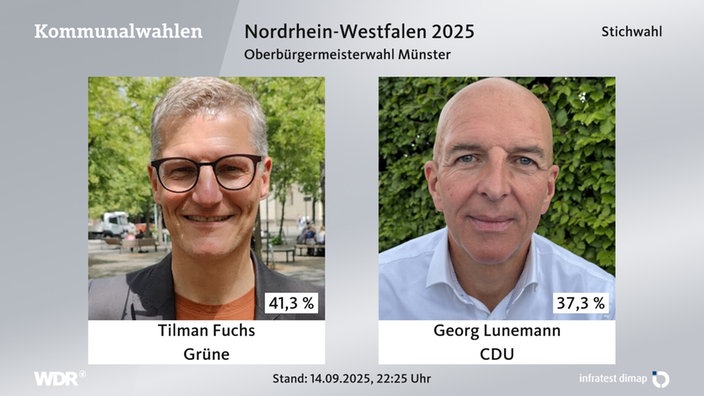 Stichwahl in Münster zwischen Tilman Fuchs (Grüne) und Georg Lunemann (CDU)