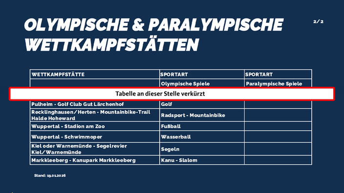 Eine Tabelle der Staatskanzlei, darin findet sich die Schwimmoper als Wettkampfstätte.