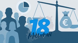 Symbolbild zu der WDR-Umfrage zur Wohlstandsverteilung