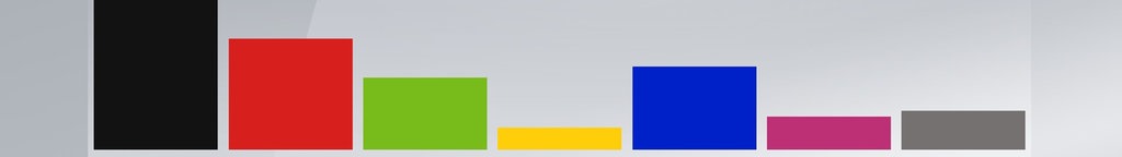 Grafik zum NRW-Trend - Sonntagsfrage Landtagswahl