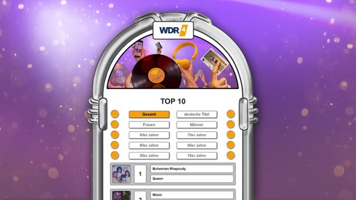 Eine gezeichnete Jukebox-Grafik mit verschiedenen Ergebnis-Kategorien