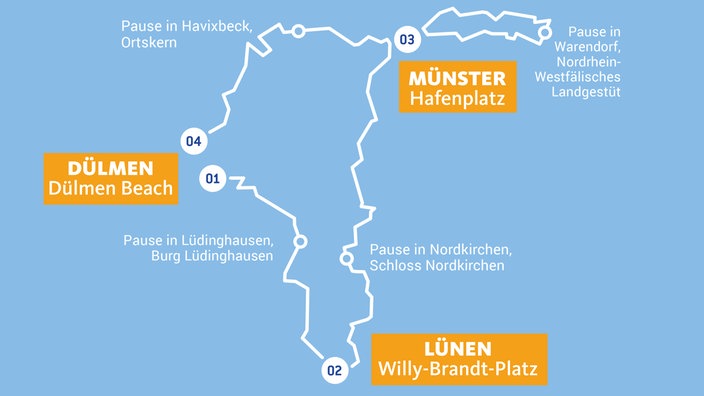 Die Etappen in einer Streckengrafik der NRW Radtour 2026