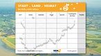 "Stadt, Land, Heimat": Druckvorlage im WDR 4-Design