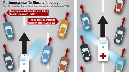 Wie Sie auf der Straße eine korrekte Rettungsgasse bilden